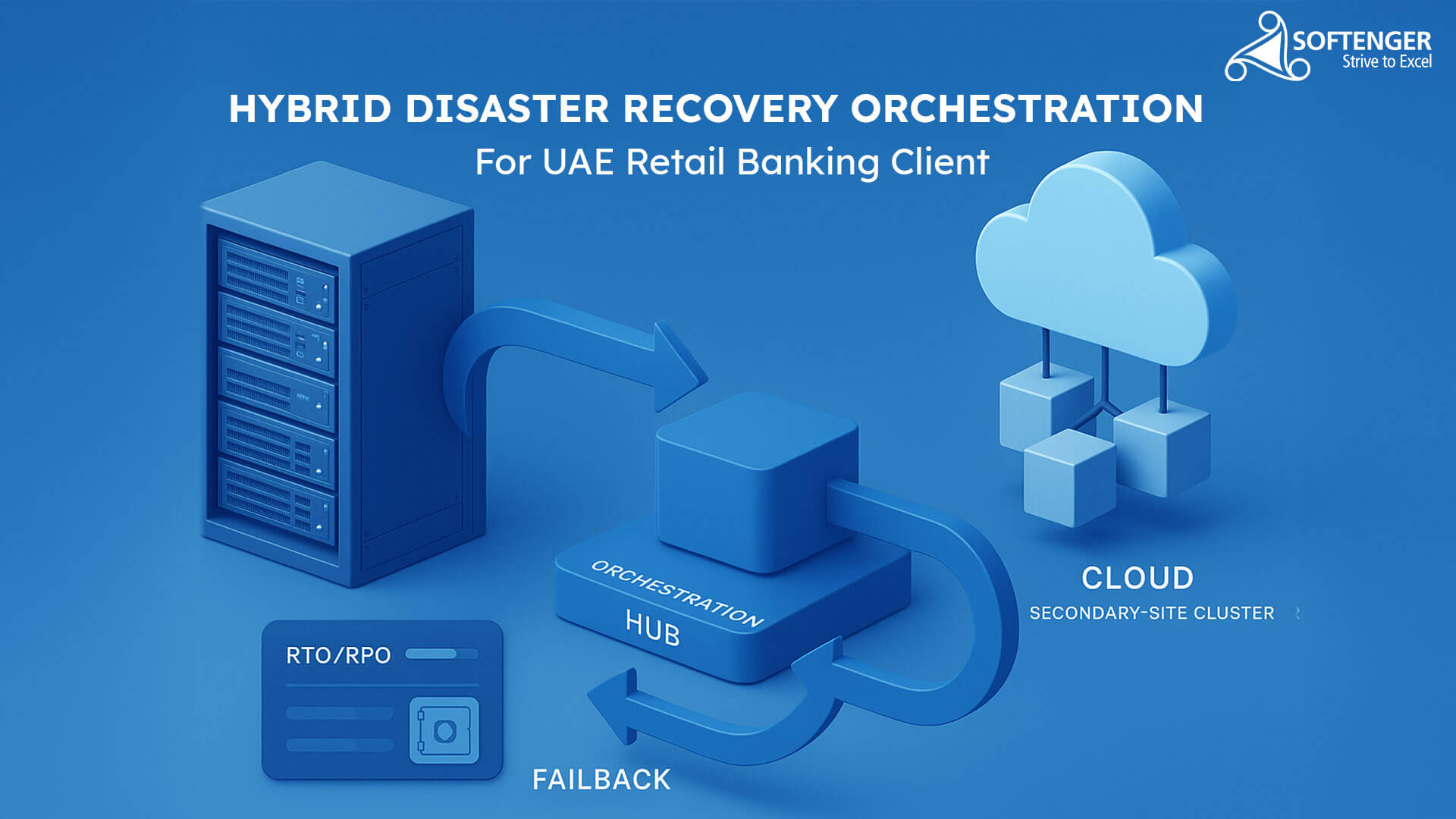 DR Orchestration Implementation for a Leading Retail Banking Company in the UAE
